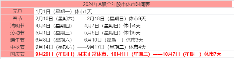 ：a股开市时间表2024！凯发K8国际股市开市安排